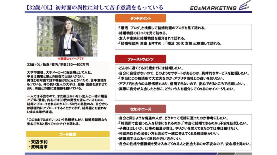 ペルソナ設定 イメージ