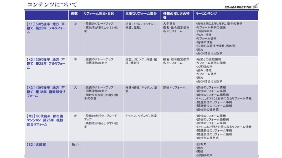 ペルソナ・CVシナリオ設計4 イメージ