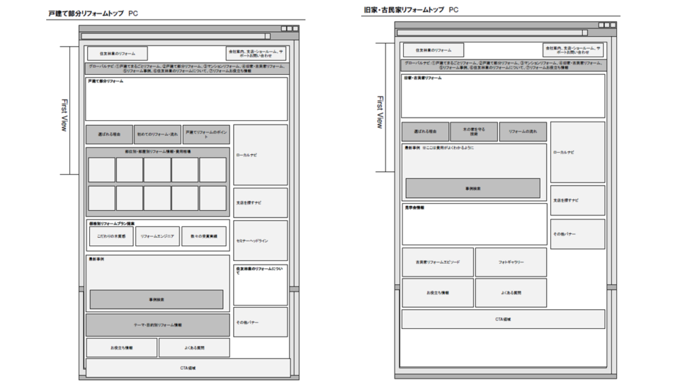 画面設計ワイヤーフレーム イメージ