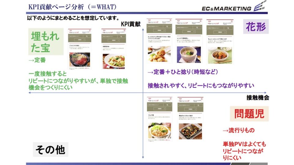 アクセスログ解析およびKPI設計1 イメージ