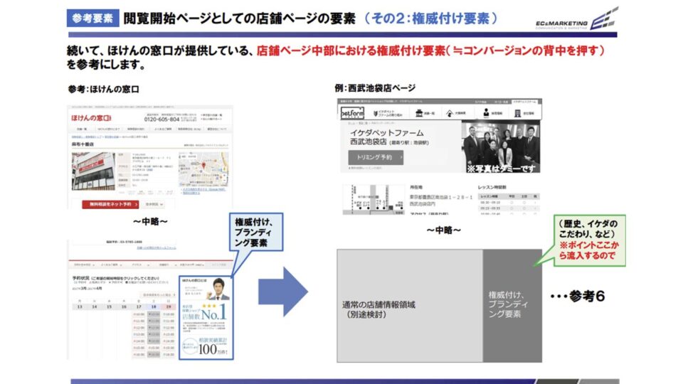 競合ベンチマーク調査5 イメージ