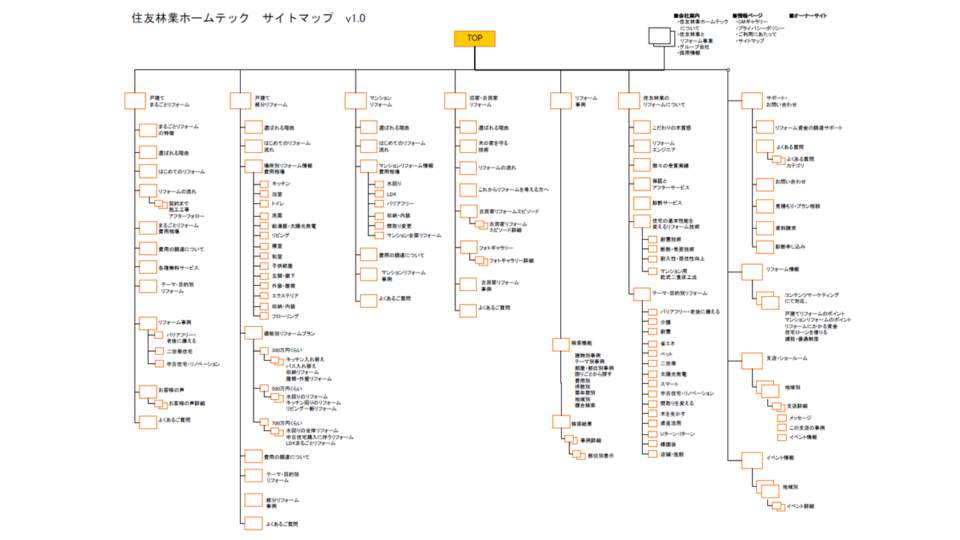 サイトマップ イメージ