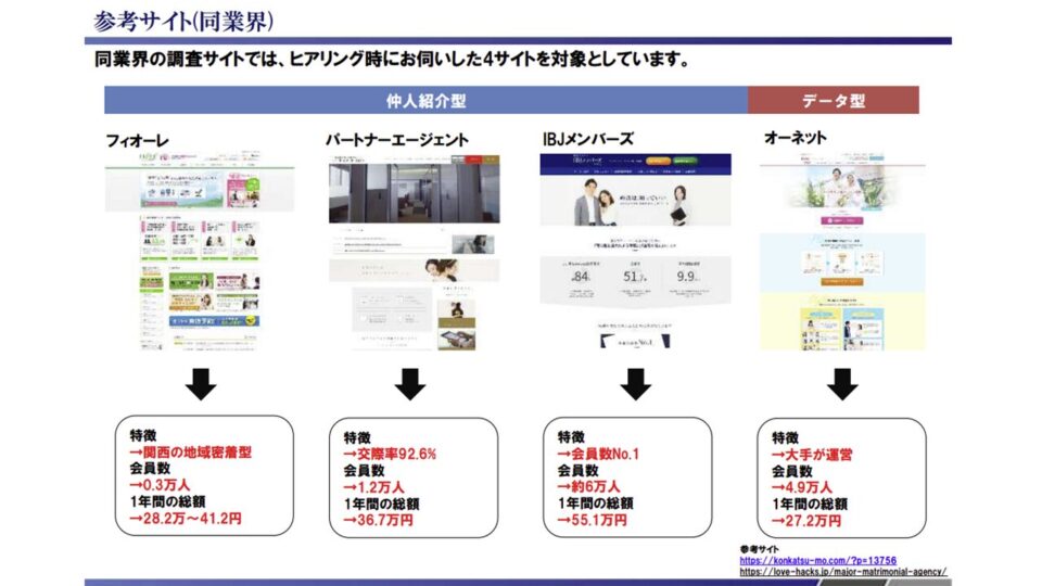 競合ベンチマーク評価1 イメージ