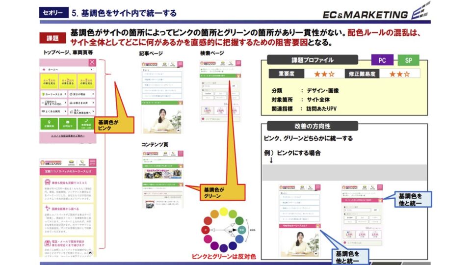 ヒューリスティック評価4 イメージ