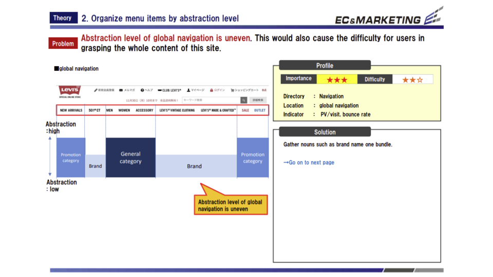 ヒューリスティック評価4 イメージ