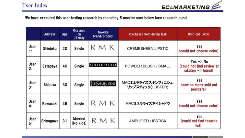 【MAC】被験者テスト2 イメージ