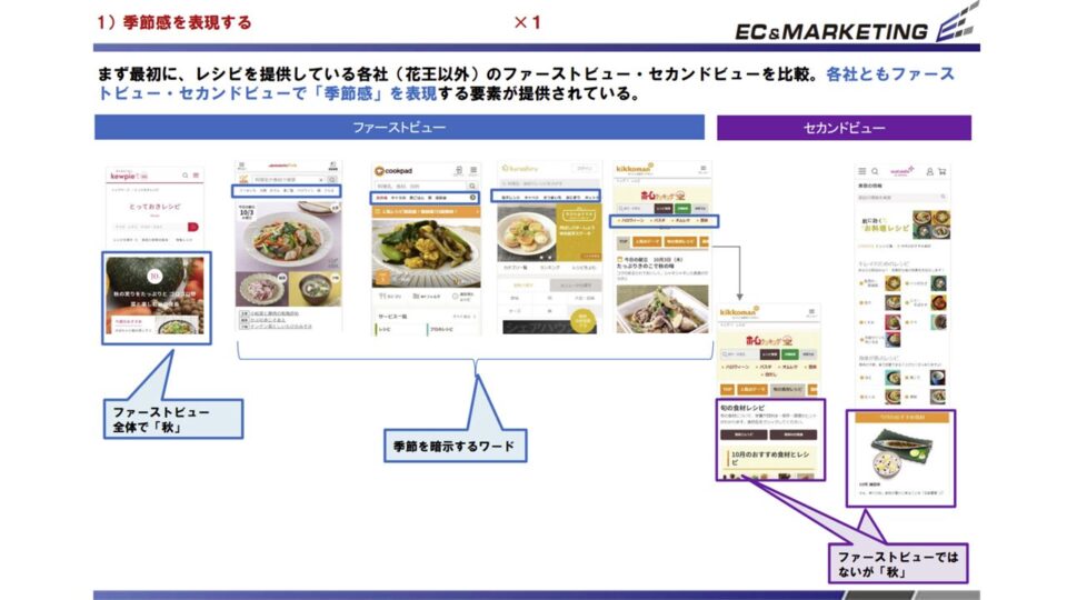 競合ベンチマーク評価3 イメージ