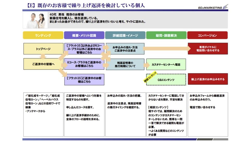 ペルソナ・CVシナリオ1 イメージ