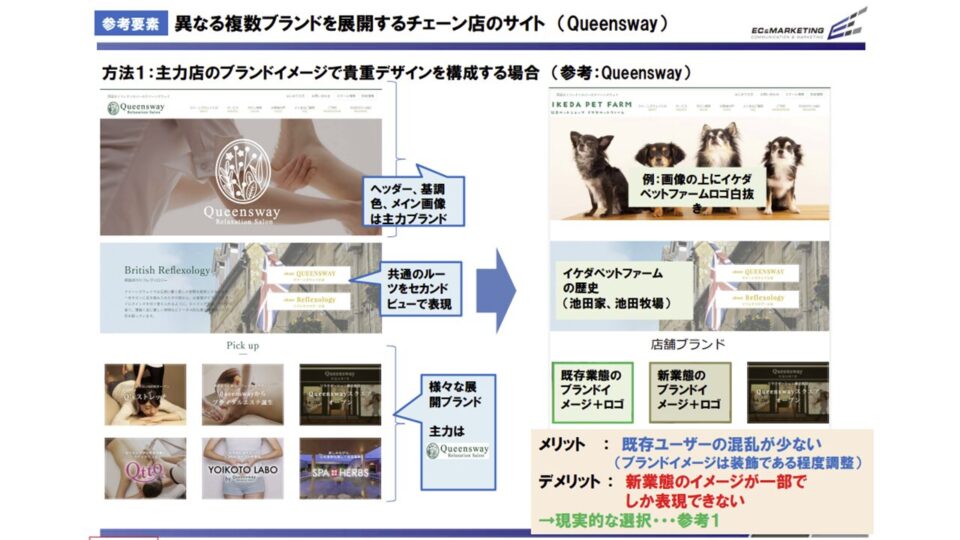 競合ベンチマーク調査2 イメージ