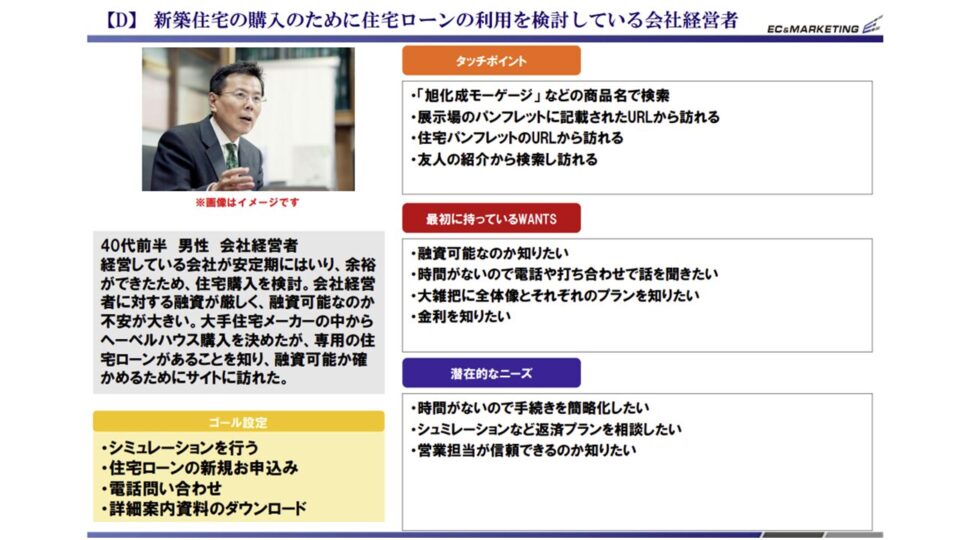 ペルソナ・CVシナリオ3 イメージ