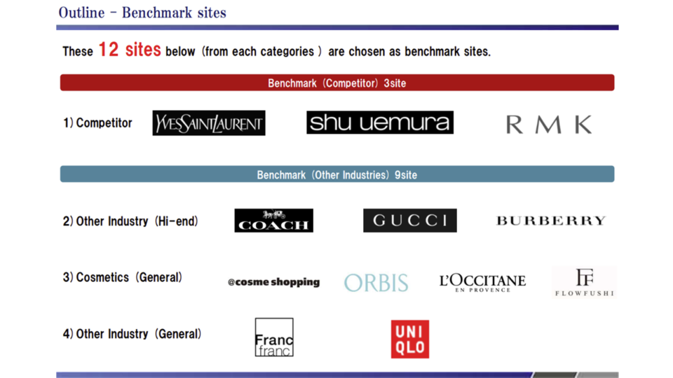 【MAC】競合ベンチマーク評価1 イメージ