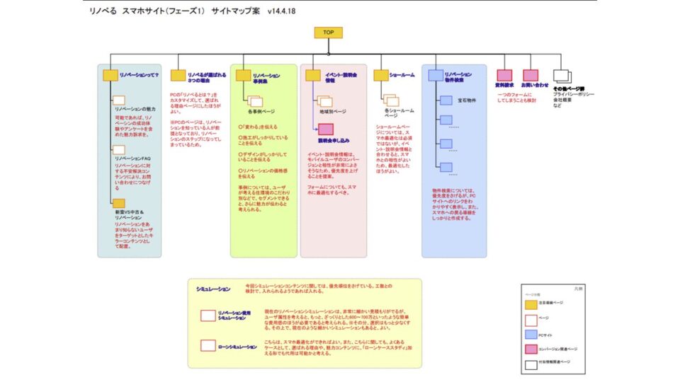 サイトマップ制作 イメージ