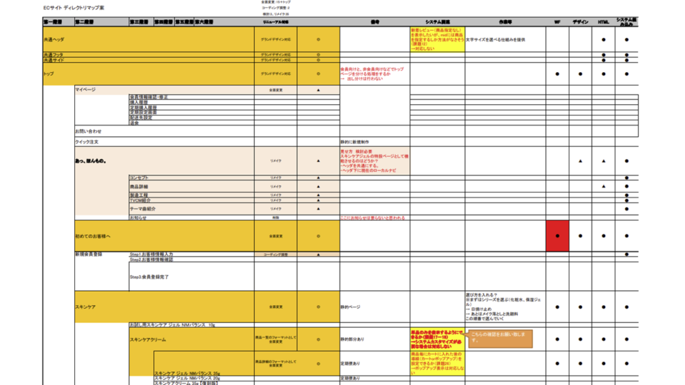 サイトマップ制作1 イメージ