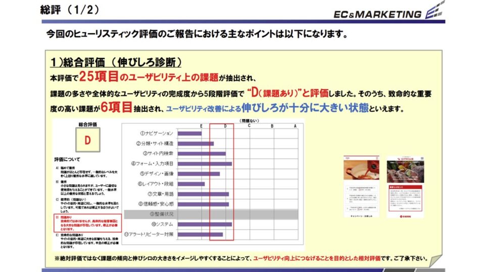 ヒューリスティック評価1 イメージ