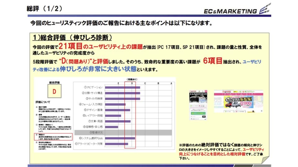 ヒューリスティック評価1 イメージ