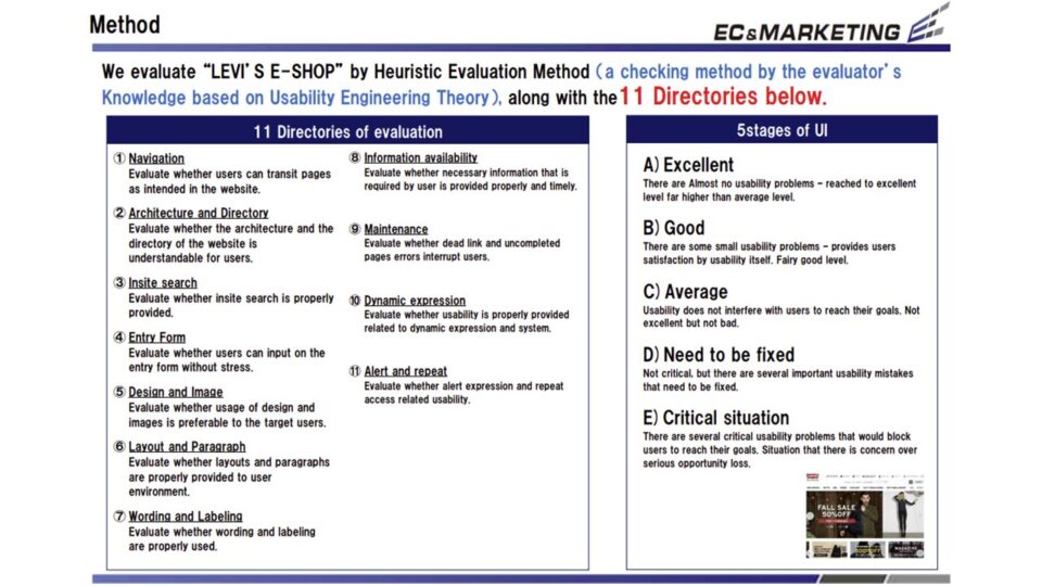 ヒューリスティック評価1 イメージ