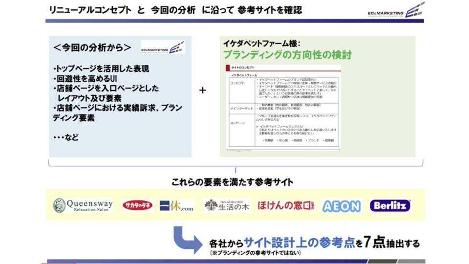 競合ベンチマーク調査1 イメージ