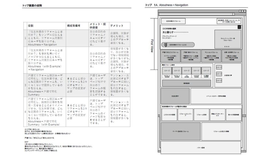 ゾーニング イメージ