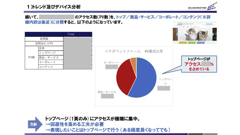 事前アクセスログ解析2 イメージ