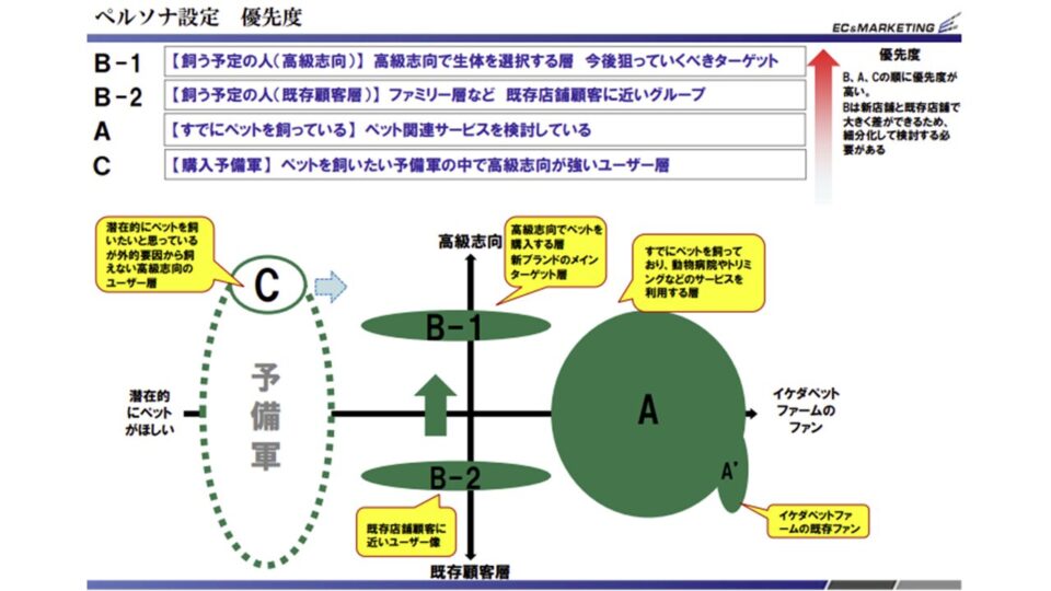 ペルソナ・CVシナリオ設計2 イメージ