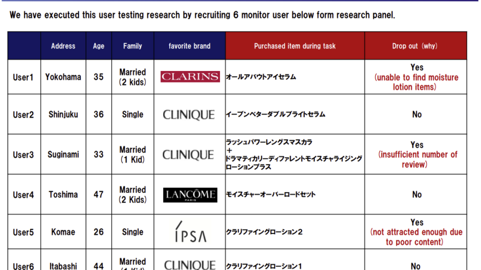 【CLINIQUE vs Amazon】被験者テスト2 イメージ