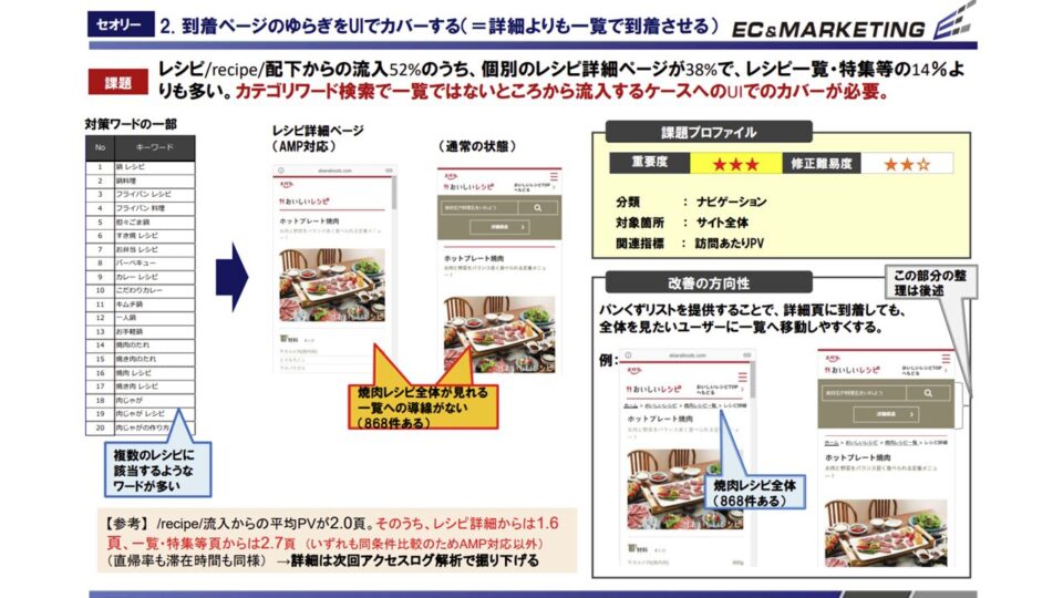 ヒューリスティック評価2 イメージ