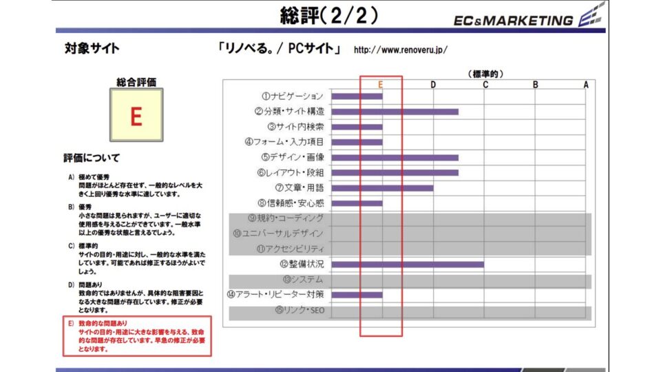 ヒューリスティック評価2 イメージ