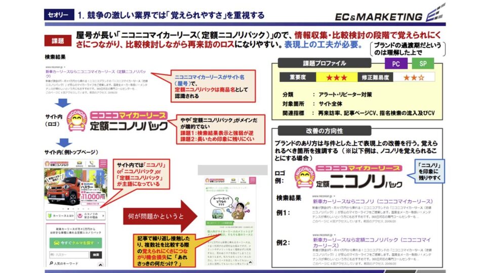 ヒューリスティック評価2 イメージ