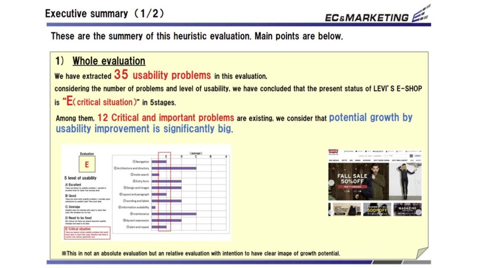 ヒューリスティック評価2 イメージ