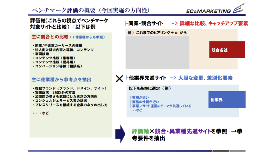 競合ベンチマーク評価2 イメージ