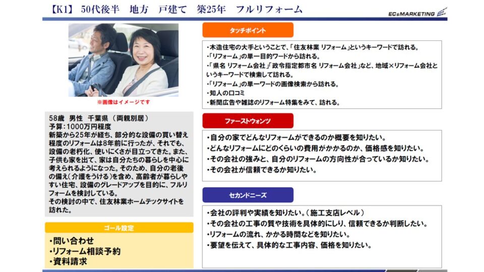 ペルソナ・CVシナリオ設計2 イメージ