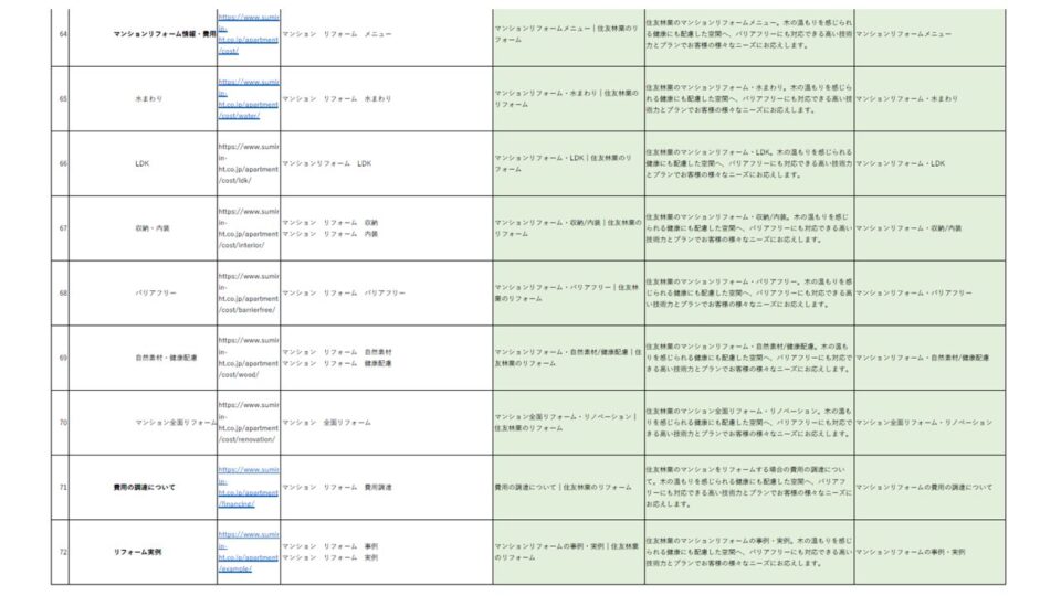 SEO_TDマークアップ_キーワード設定2 イメージ