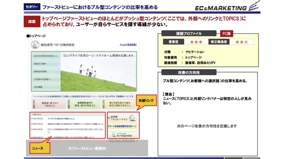 ヒューリスティック評価4 イメージ