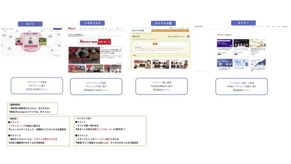 競合動向と構想 イメージ