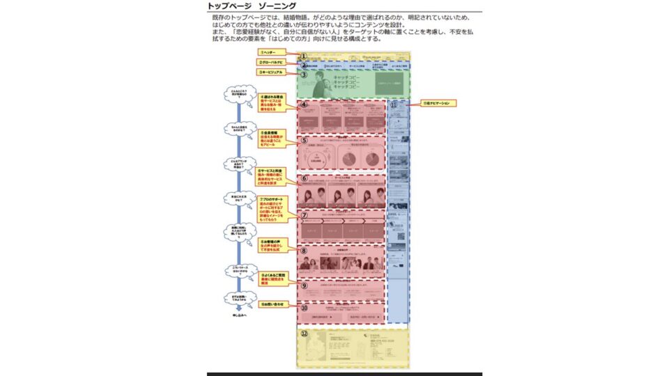 ゾーニング イメージ