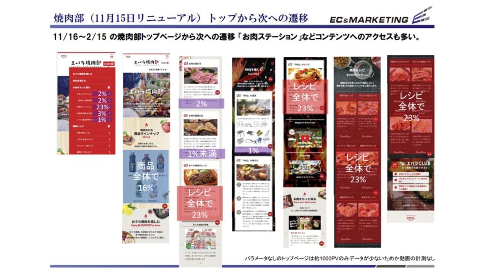 改善効果検証PDCA3 イメージ