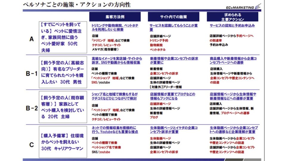 ペルソナ・CVシナリオ設計3 イメージ