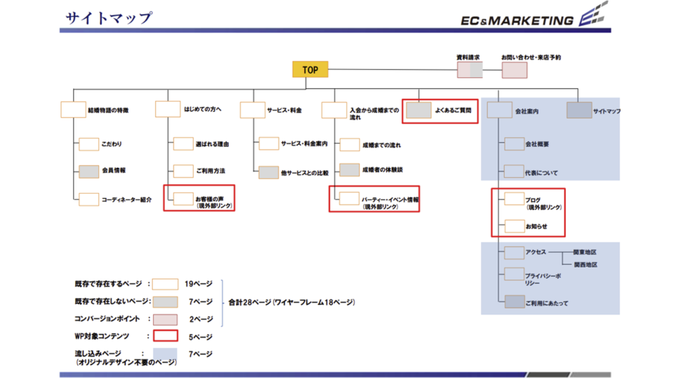 サイトマップ・ディレクトリマップ イメージ