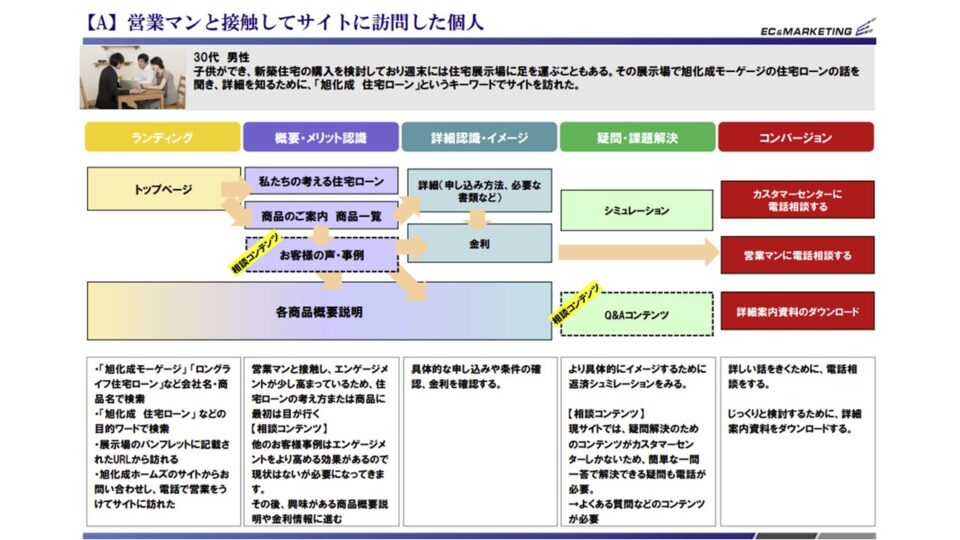 ペルソナ・CVシナリオ4 イメージ