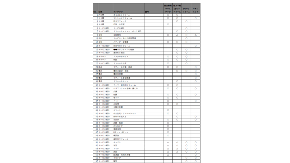 競合保有コンテンツ比較 イメージ
