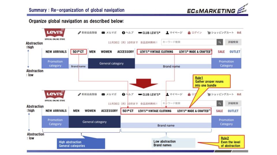 ヒューリスティック評価5 イメージ