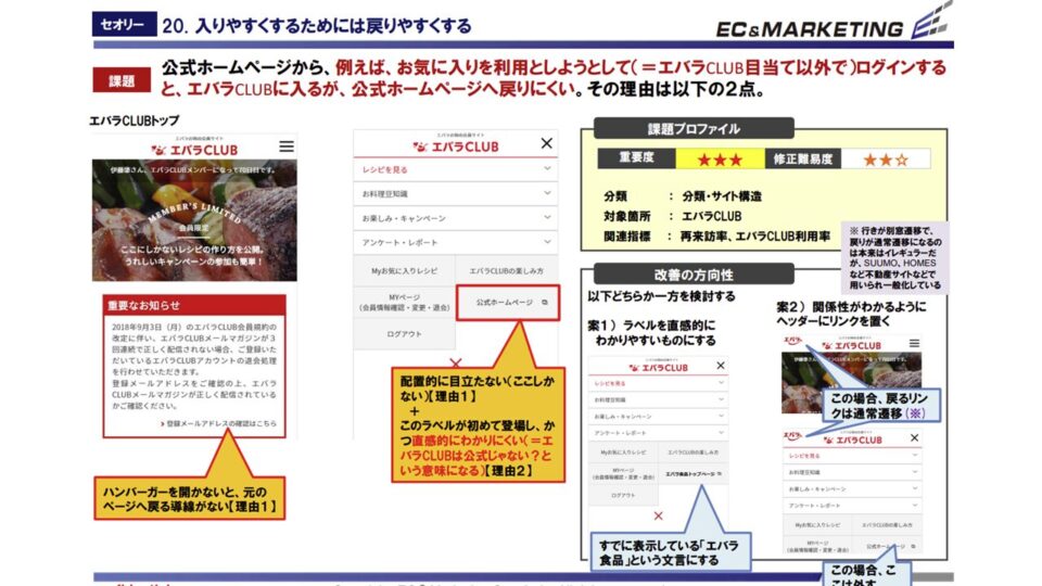 ヒューリスティック評価5 イメージ