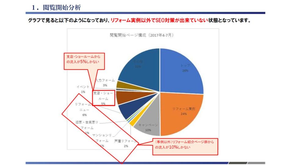 アクセスログ解析2 イメージ