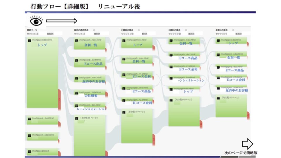 アクセスログ解析1 イメージ