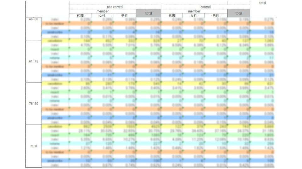 配信結果（コントロール母体との比較集計） イメージ
