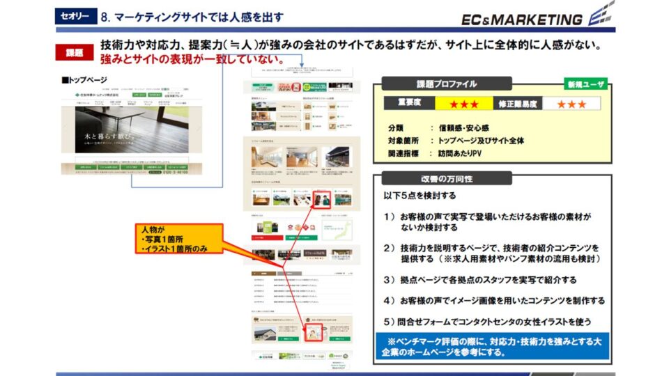 ヒューリスティック評価6 イメージ