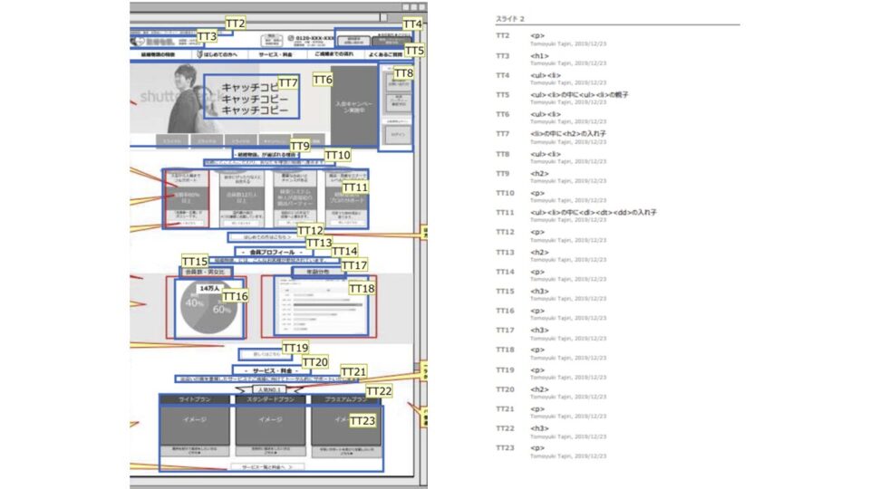 SEO設計(TD・パンくず・マークアップ)2 イメージ