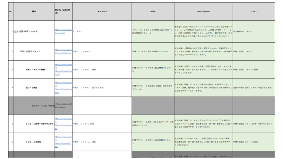 SEO_TDマークアップ_キーワード設定1 イメージ