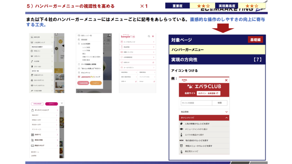 競合ベンチマーク評価5 イメージ