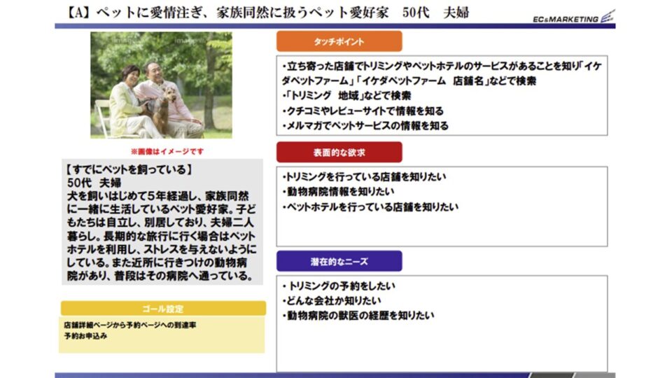 ペルソナ・CVシナリオ設計4 イメージ